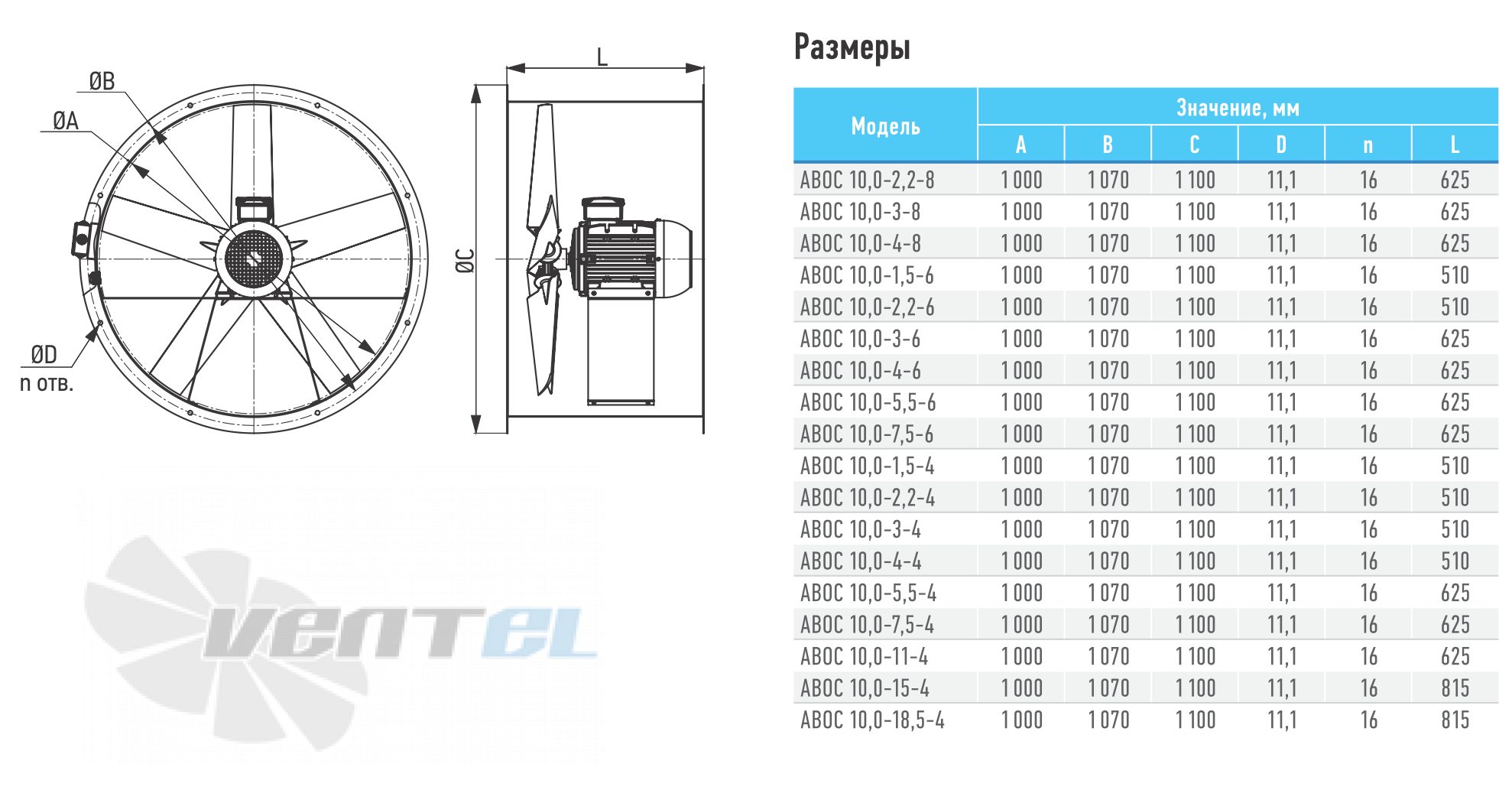 ABF АВОС-10,0  1,5КВТ 1500 ОБ/МИН - описание, технические характеристики, графики